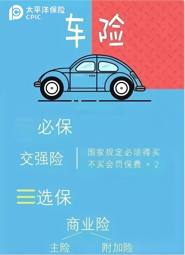 车险省钱攻略